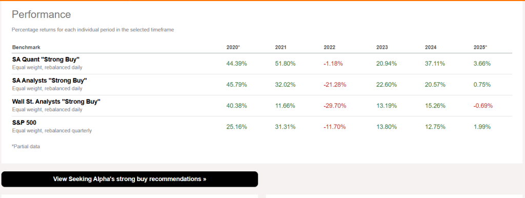 Seeking Alpha Quant Ratings