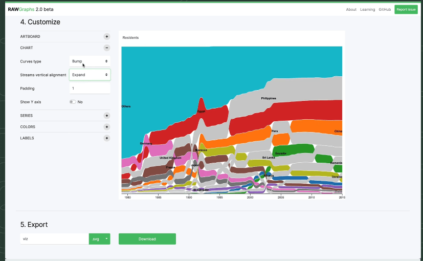 RAWGraphs