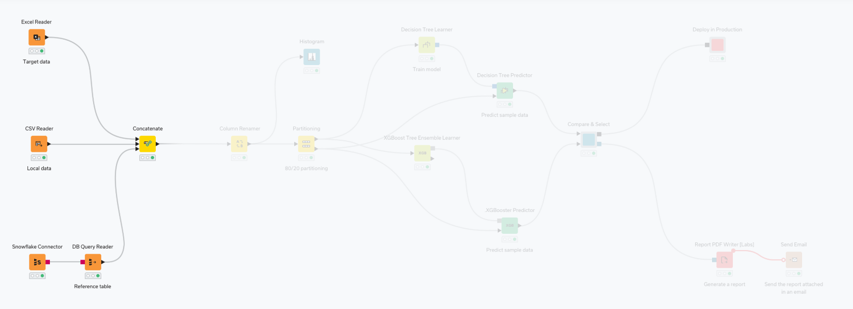 KNIME Analytics Platform