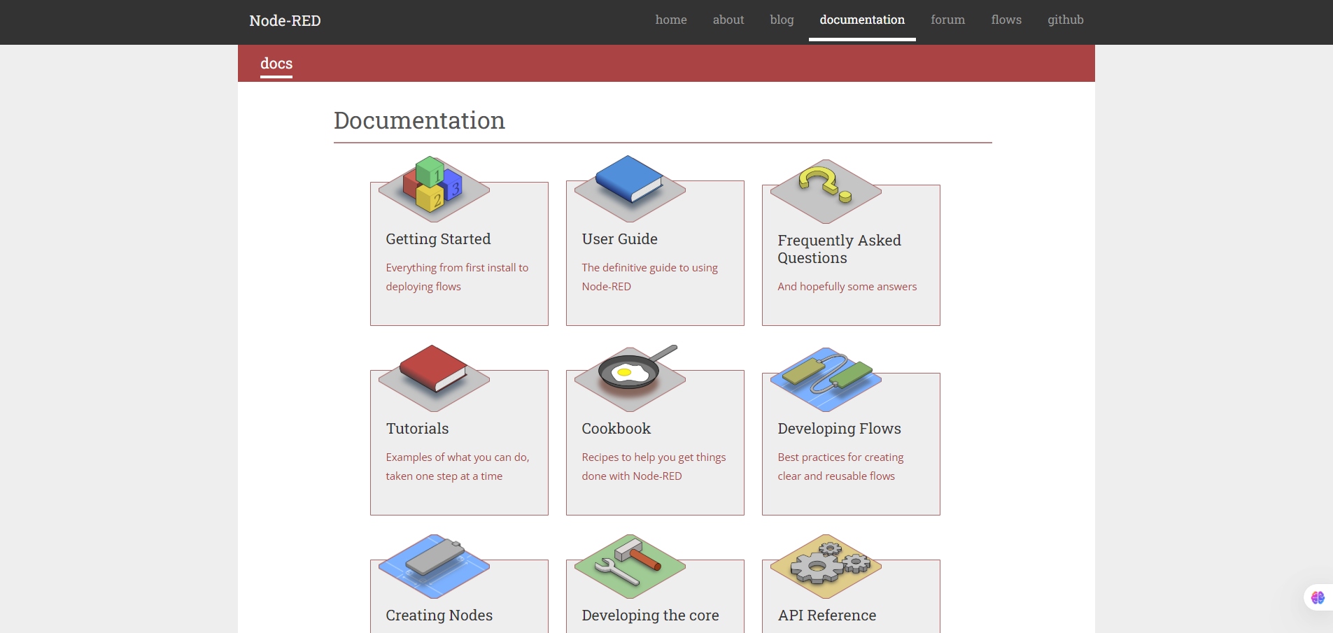 Documentation-Node-RED