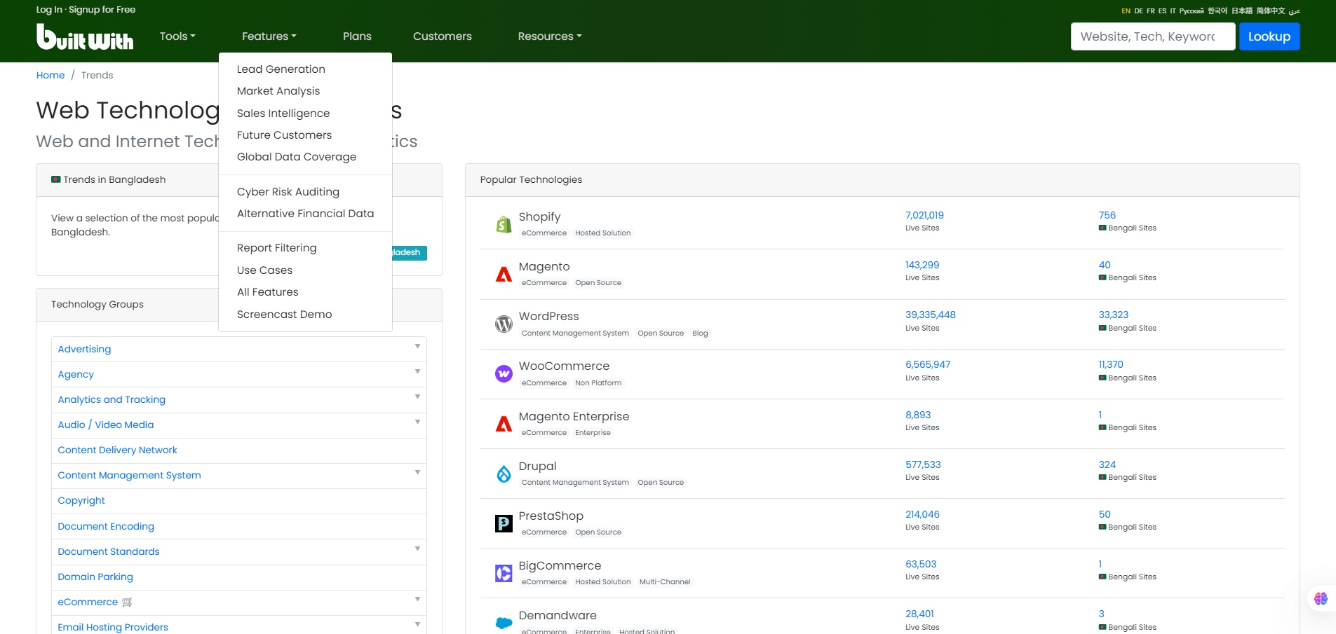 Feature of BuiltWith-Web-Technology-Usage-Trends