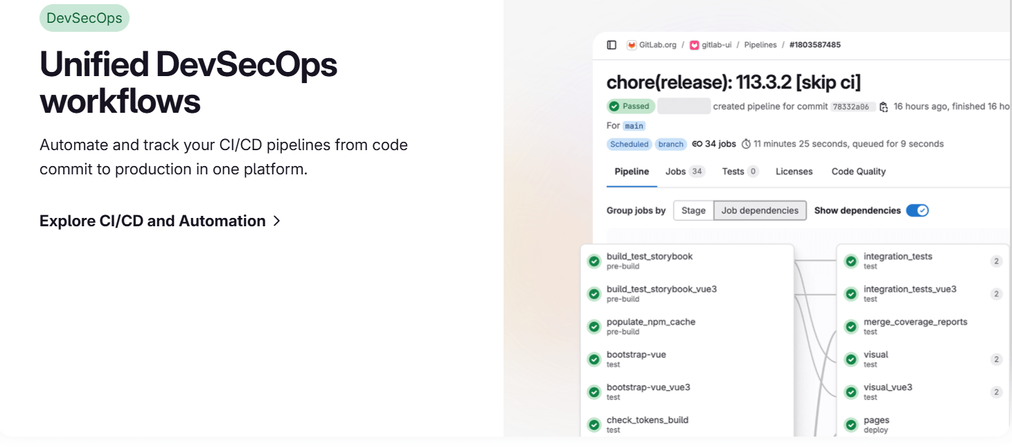 GitLab
