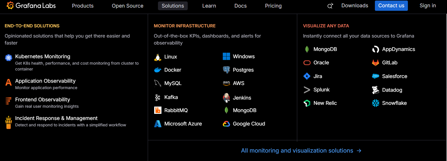 Grafana