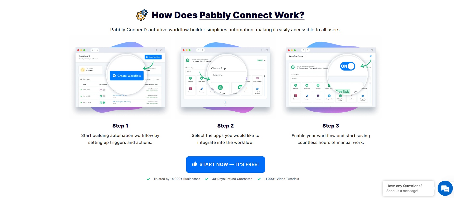 Pabbly how it works