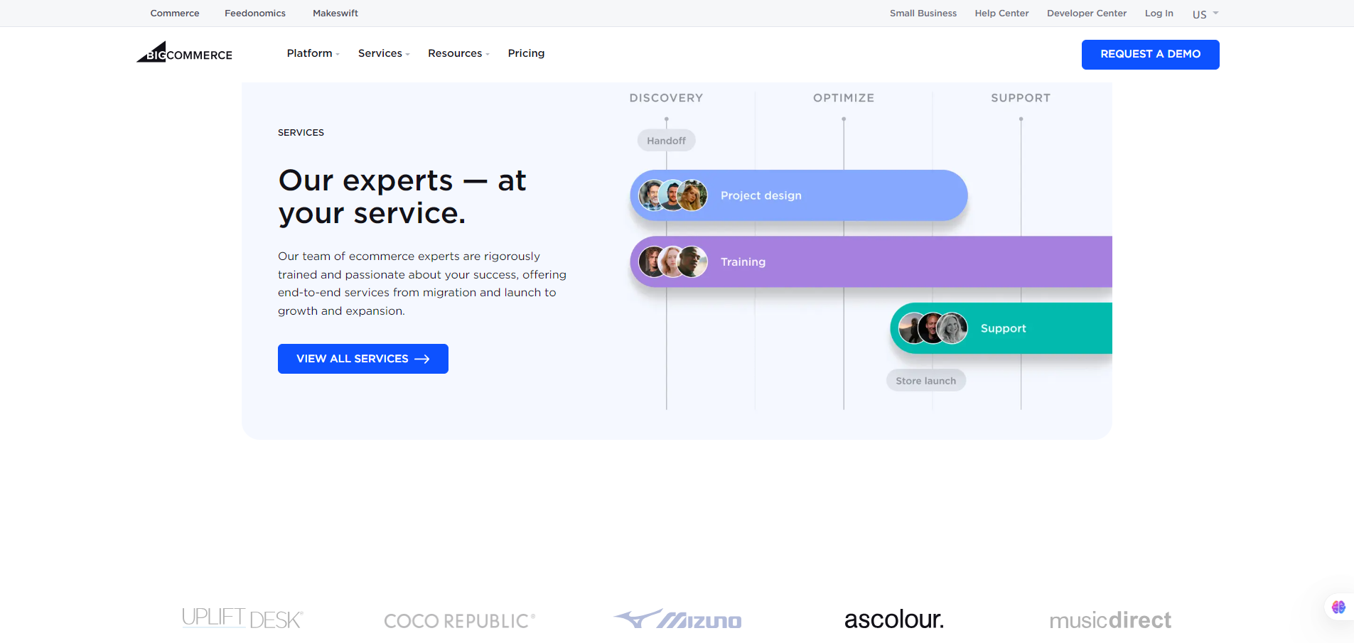 Shape-Your-Future-On-Your-Terms-BigCommerce service