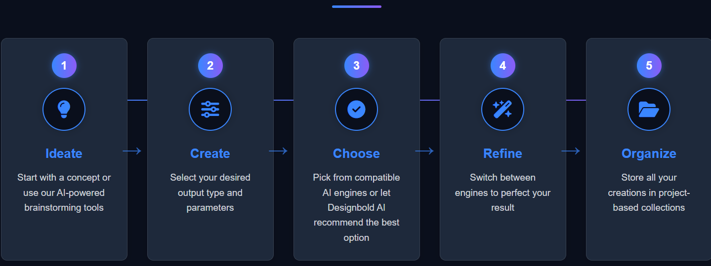 designbold