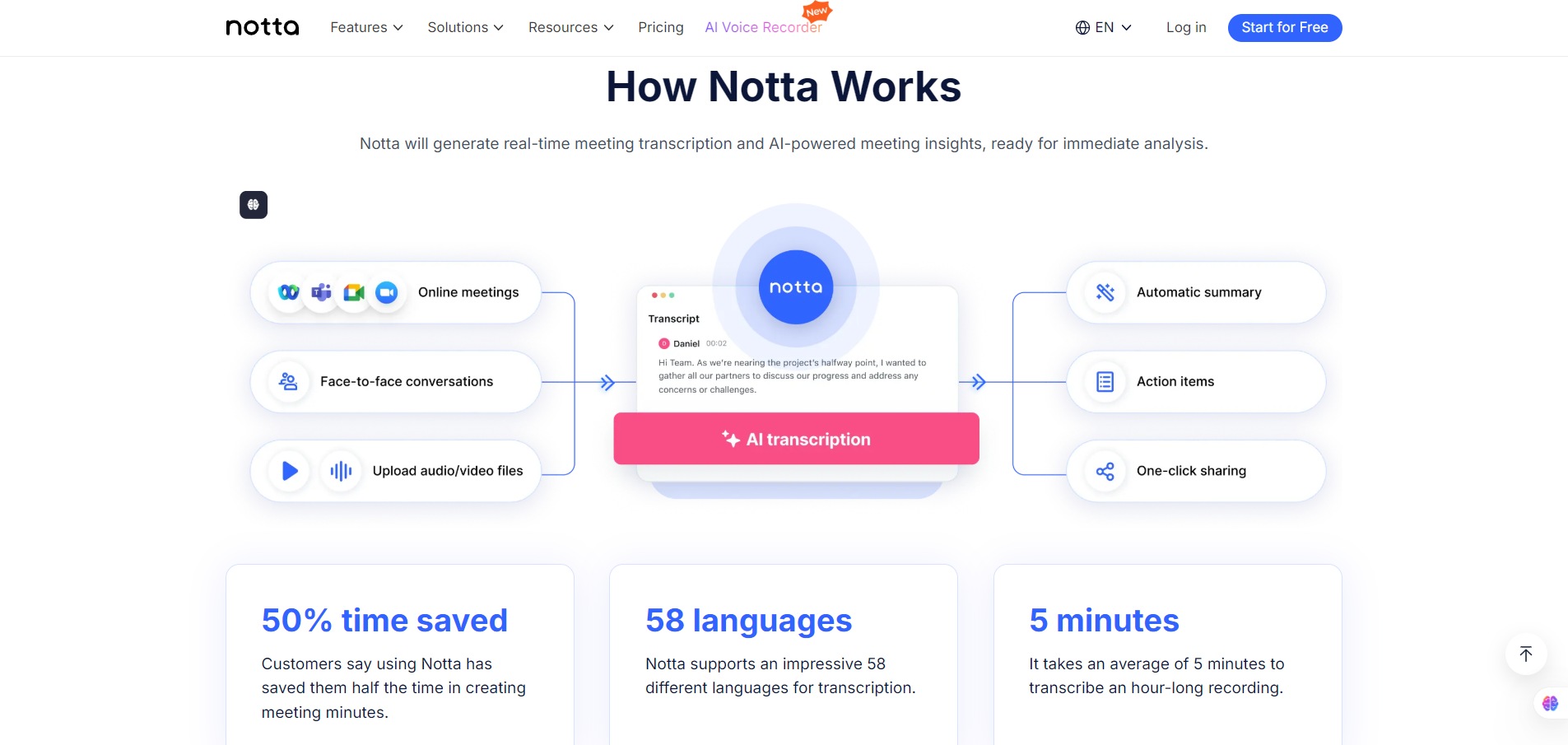 AI-Meeting-Note How Notta Works)
