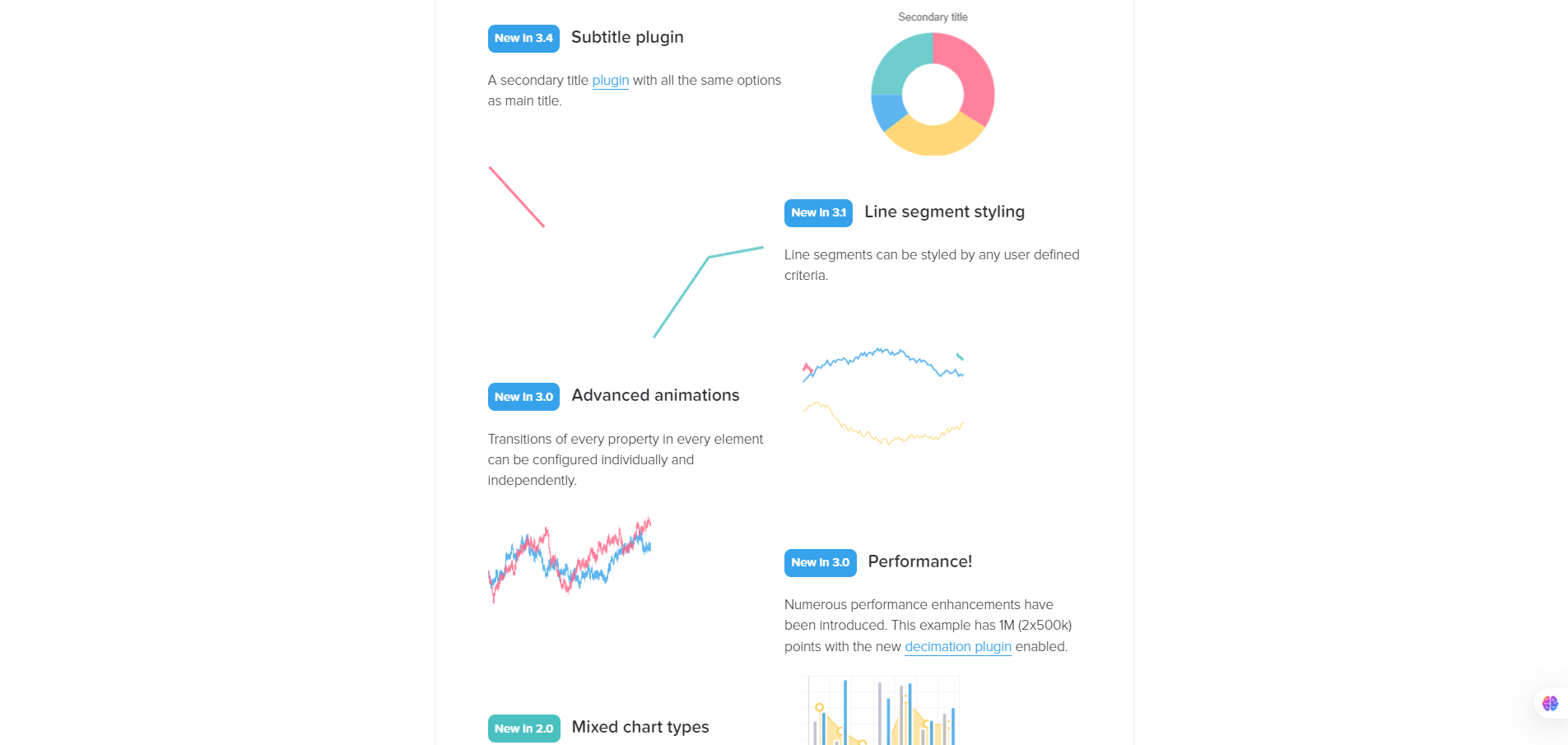 Chart-js-Open-source