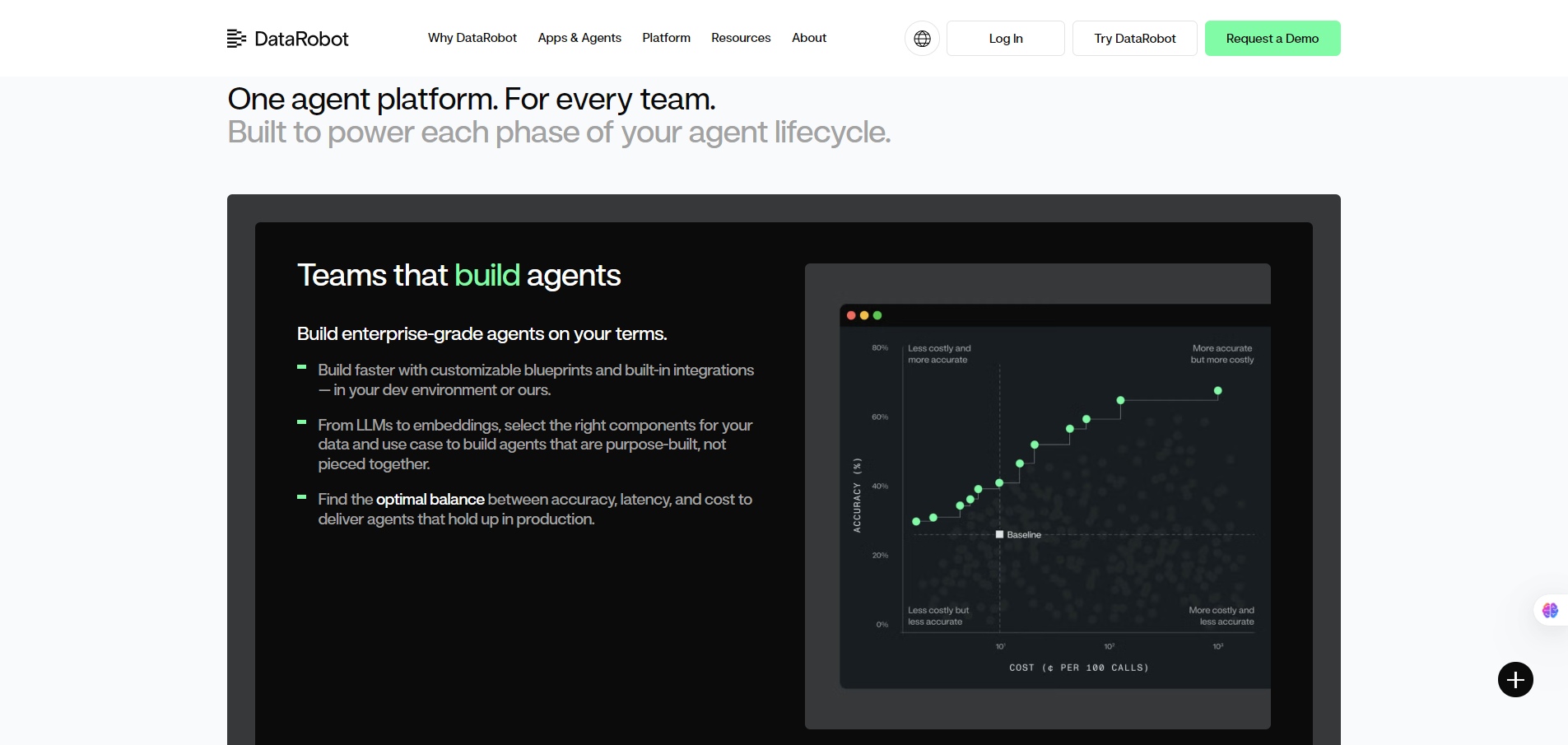 DataRobot-One agent platform)