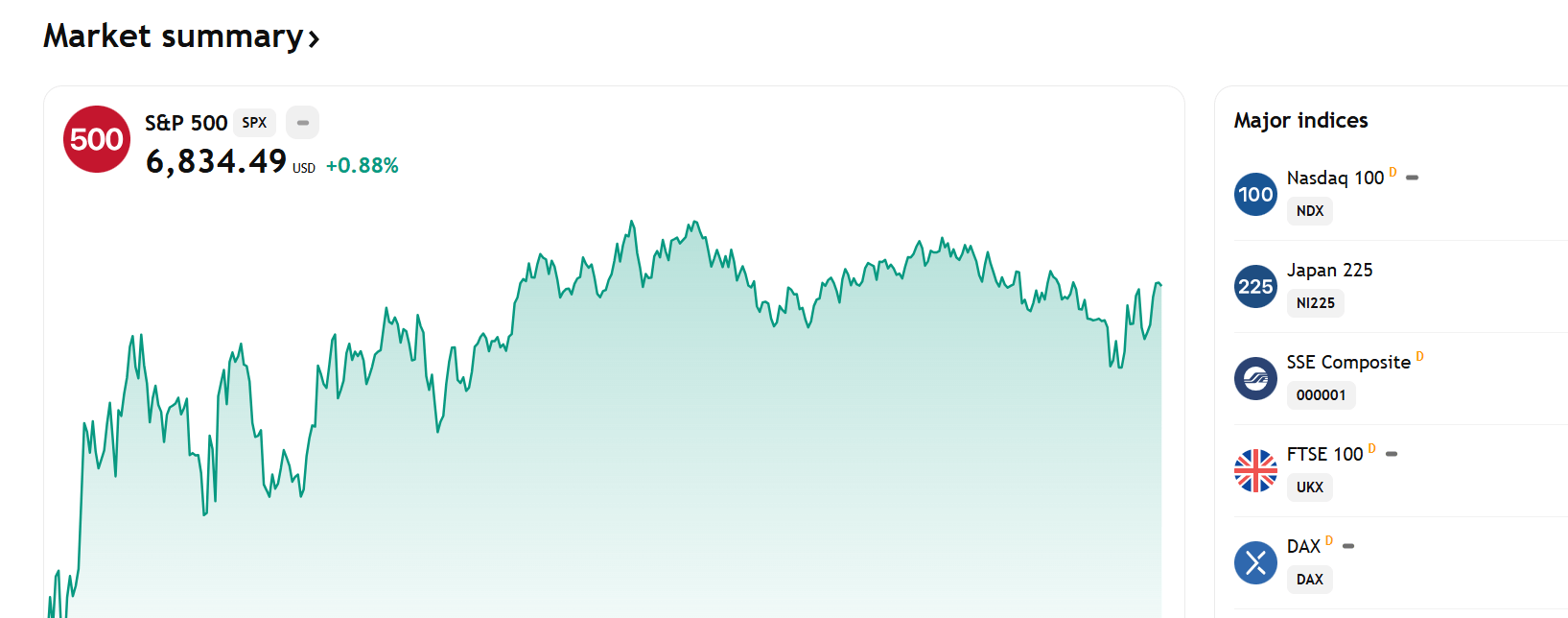 TradingView