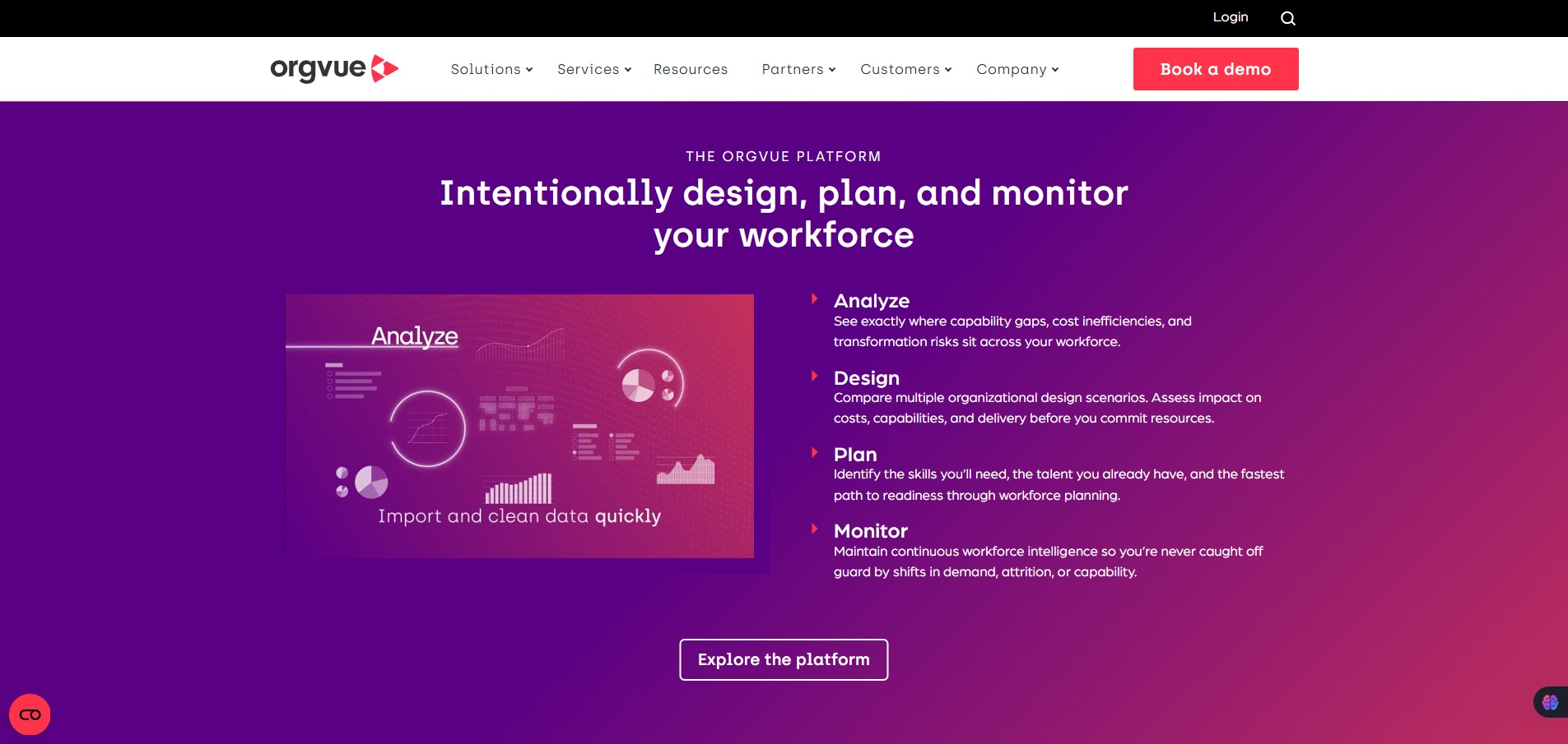 THE ORGVUE PLATFORM
