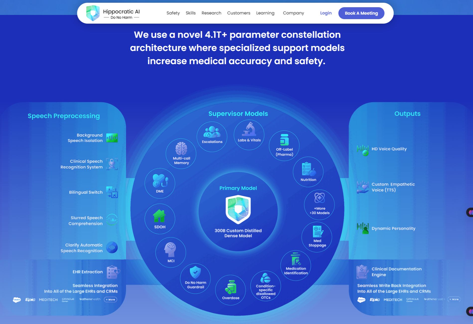 Home-Hippocratic-AI models